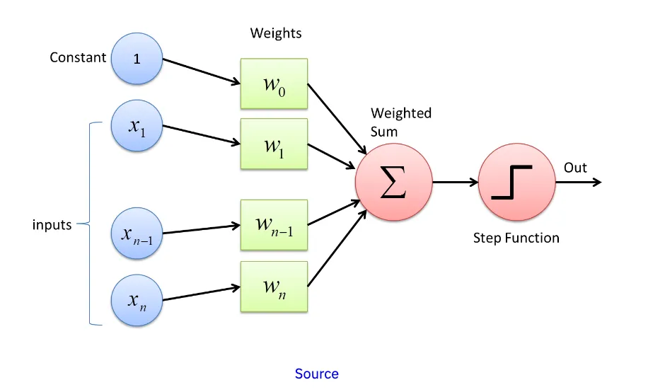 perceptron